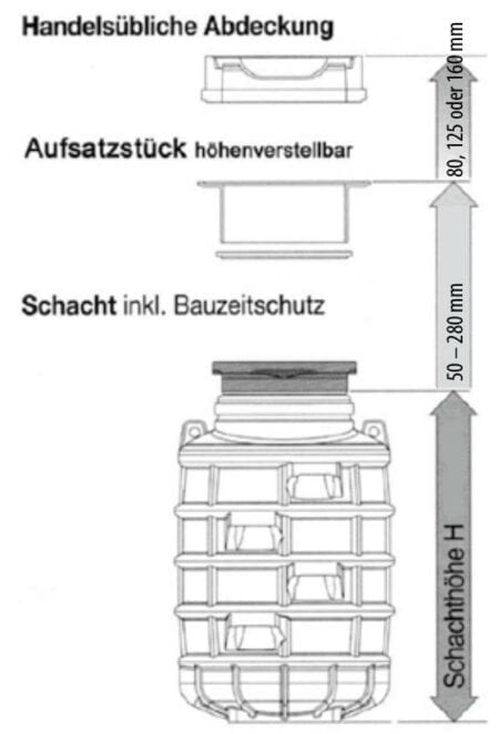 Schacht und Aufsatz