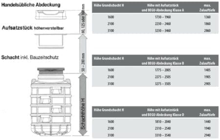 Schacht und Aufsatz Maße